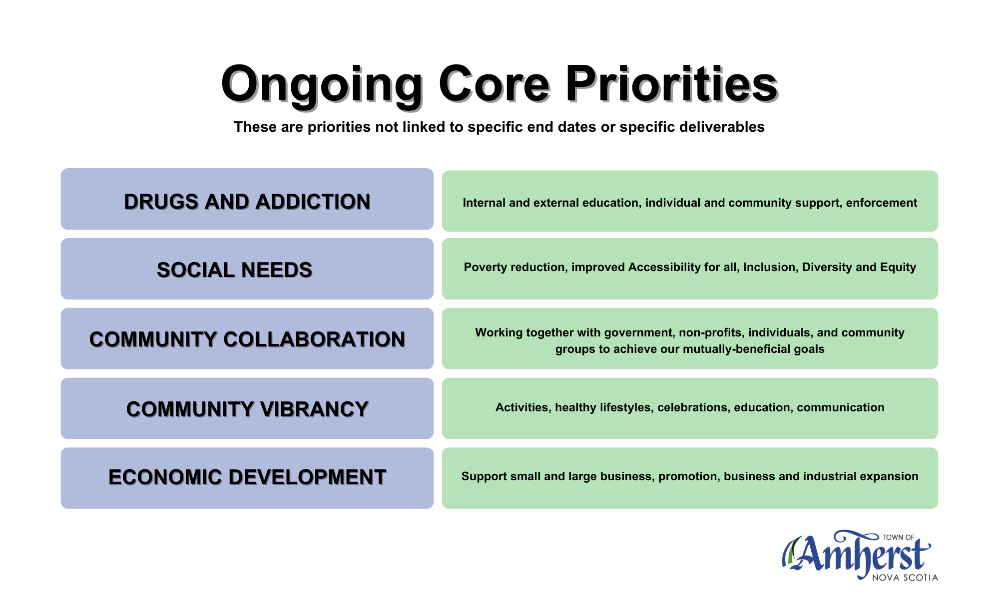Ongoing Core Priorities 07 05 24